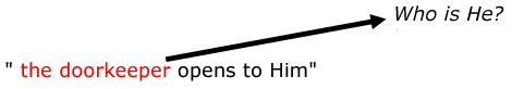 text with a upangled right facing arrow pointing from one line to the one above