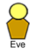 A colored bust shape figure with a yellow head and brown trunk with thte word Eve under it