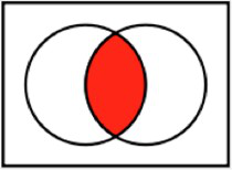 Two circles intersecting and the intersection is marked out in red