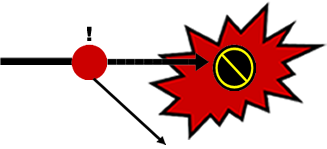 The Arrow with the red bAll pointing to an explosion with a null sign in it and below the red ball an arrow pointing down to the left