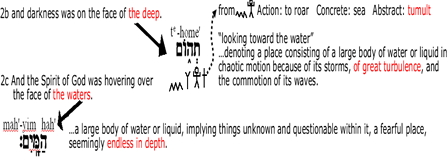 Hebrew text with explanation